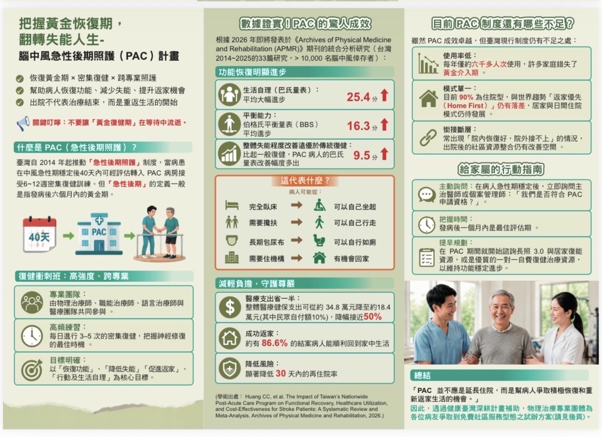 把握黃金恢復期,翻轉失能人生 — 腦中風急性後期照護(PAC)計畫說明文宣
